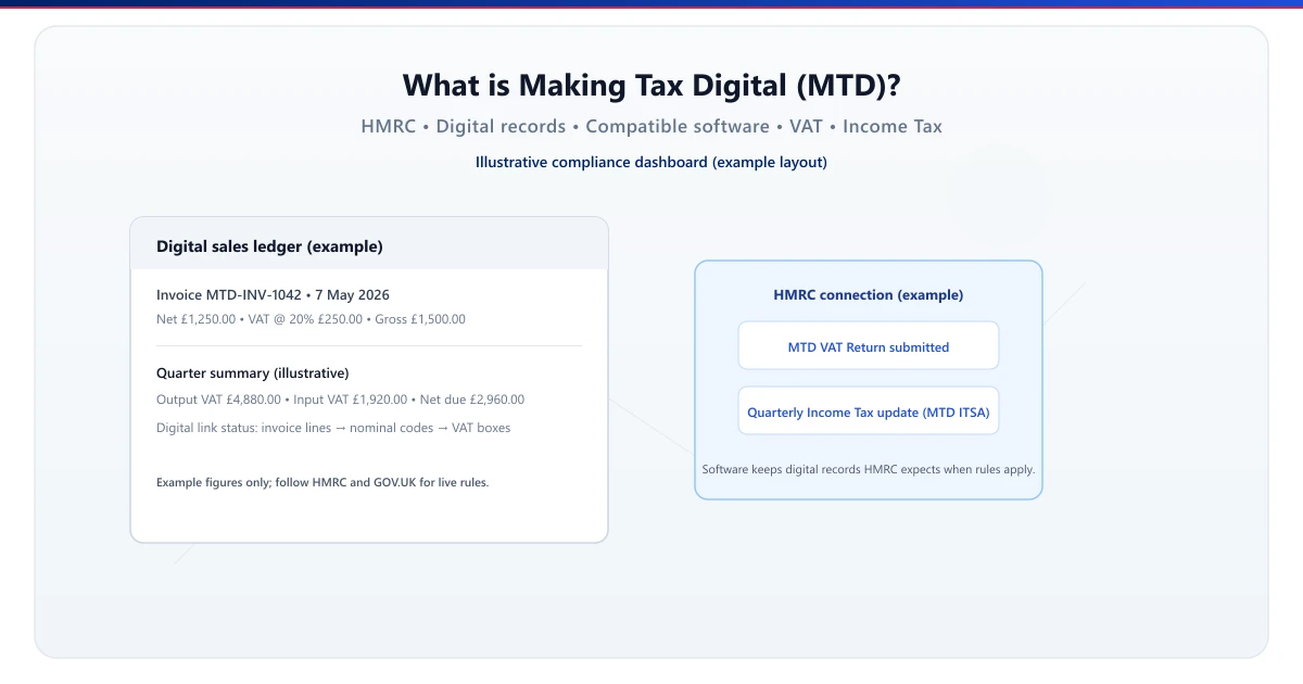 What Is MTD? UK HMRC Digital Tax Rules (2026) | Invoice Mama