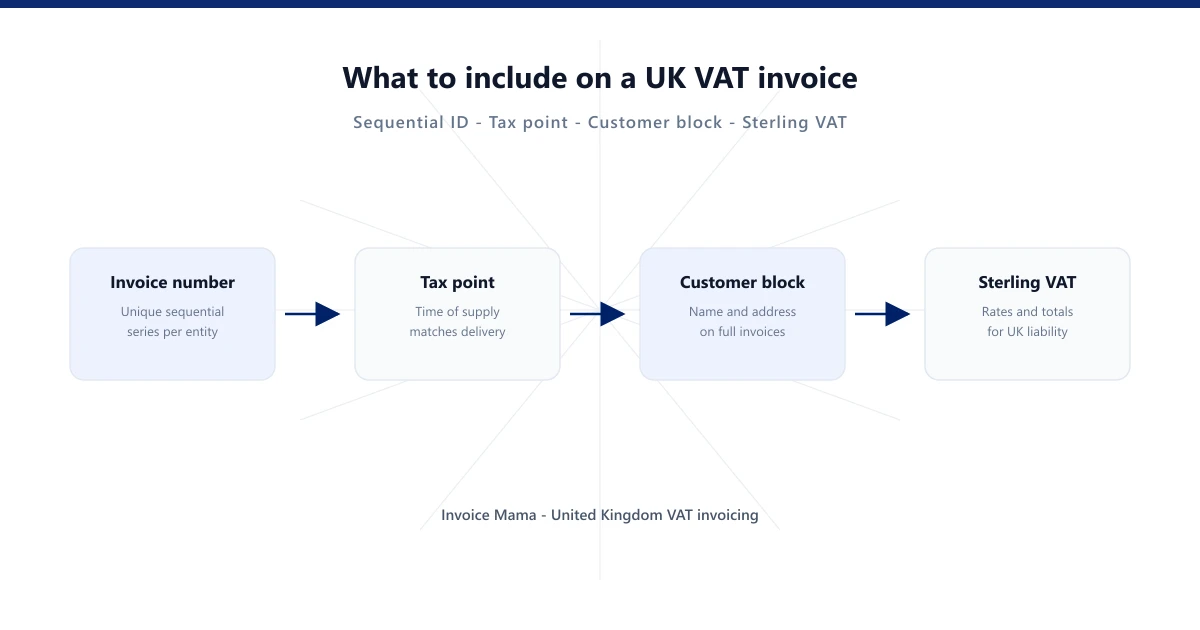 What to include on a UK VAT invoice 2026 | Invoice Mama